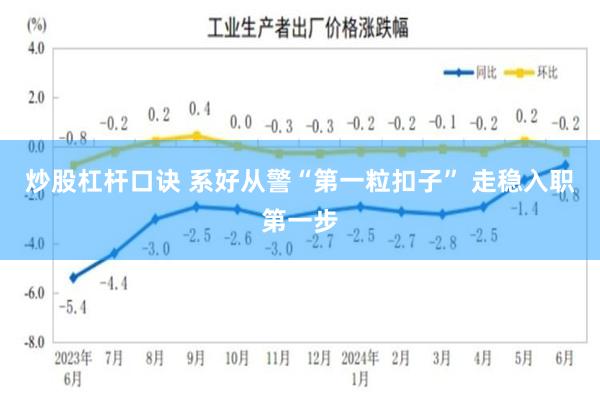 炒股杠杆口诀 系好从警“第一粒扣子” 走稳入职第一步