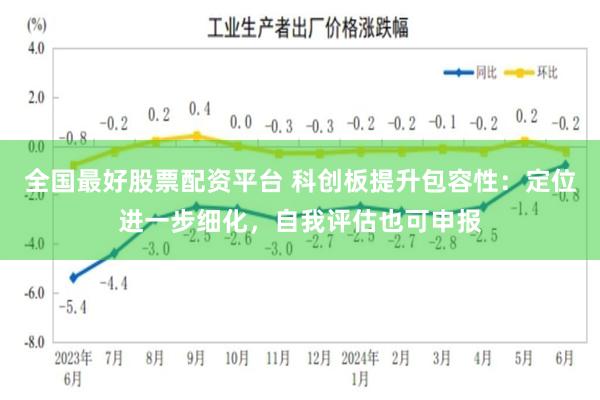 全国最好股票配资平台 科创板提升包容性：定位进一步细化，自我评估也可申报